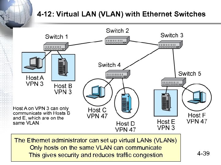 4 -12: Virtual LAN (VLAN) with Ethernet Switches The Ethernet administrator can set up