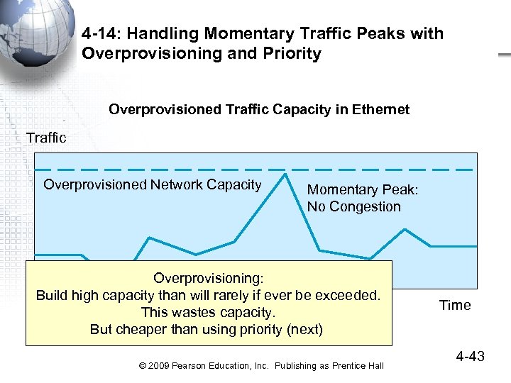 4 -14: Handling Momentary Traffic Peaks with Overprovisioning and Priority Overprovisioned Traffic Capacity in