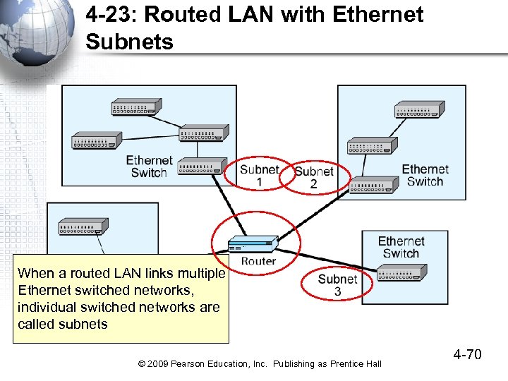 4 -23: Routed LAN with Ethernet Subnets When a routed LAN links multiple Ethernet