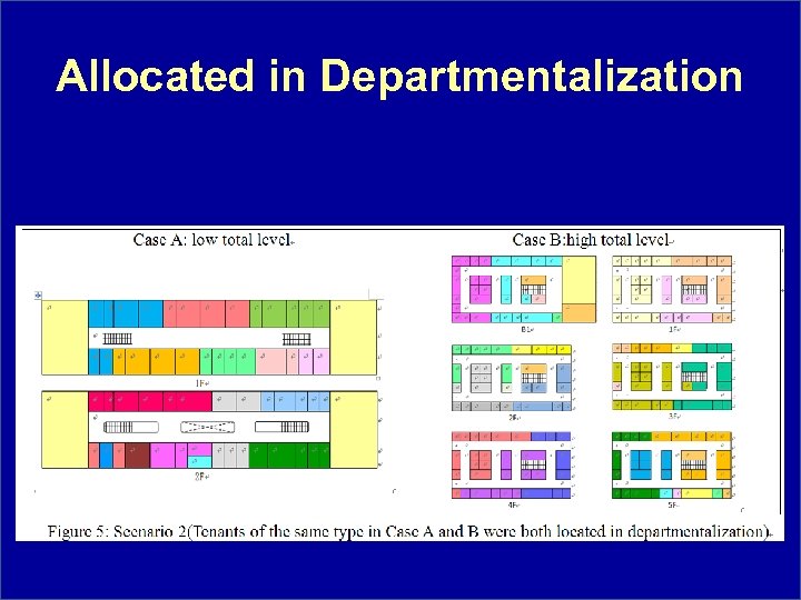 Allocated in Departmentalization 