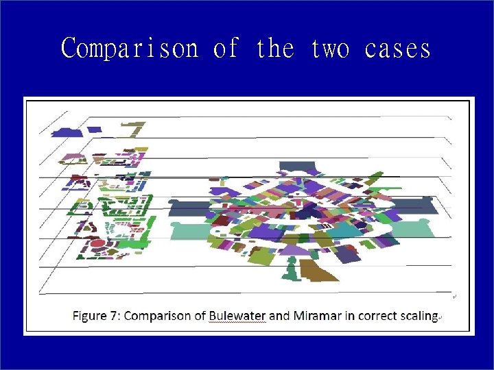 Comparison of the two cases 