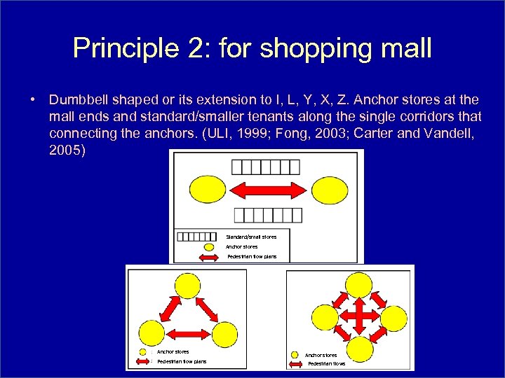 Principle 2: for shopping mall • Dumbbell shaped or its extension to I, L,