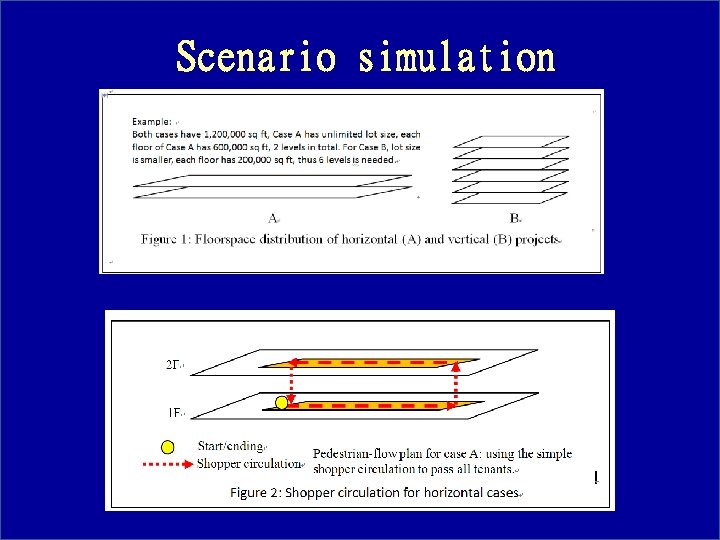Scenario simulation 