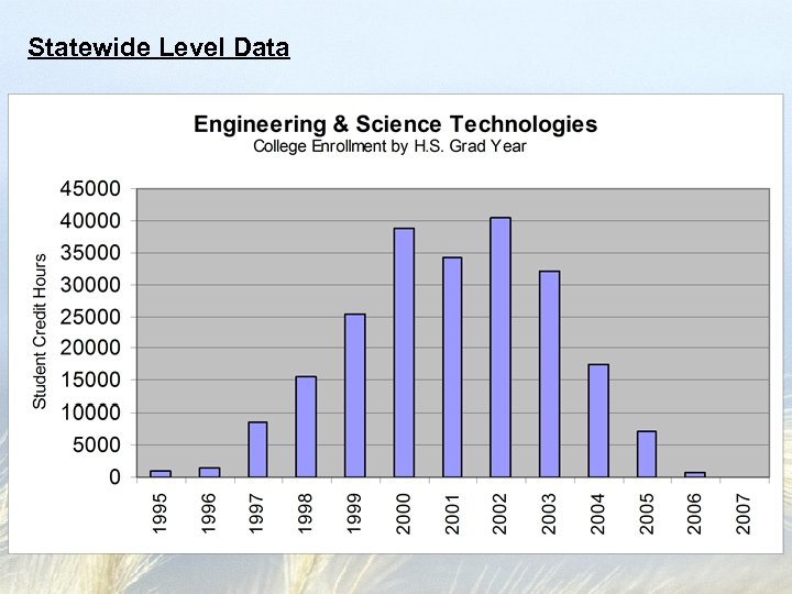 Statewide Level Data 