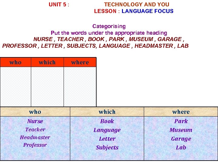 UNIT 5 : TECHNOLOGY AND YOU LESSON : LANGUAGE FOCUS Categorising Put the words