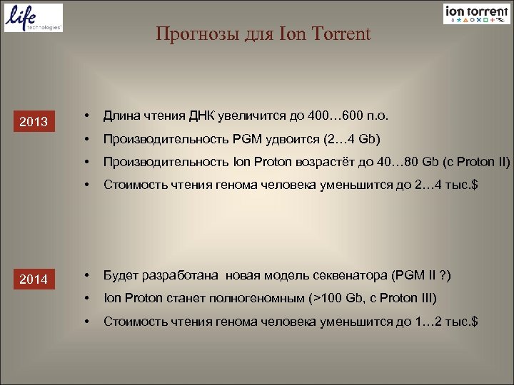 Прогнозы для Ion Torrent Длина чтения ДНК увеличится до 400… 600 п. о. Производительность