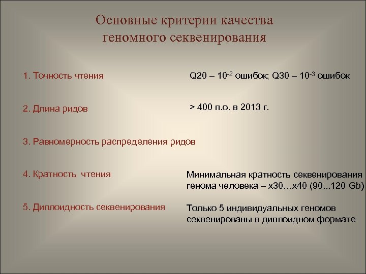 Основные критерии качества геномного секвенирования 1. Точность чтения Q 20 – 10 -2 ошибок;