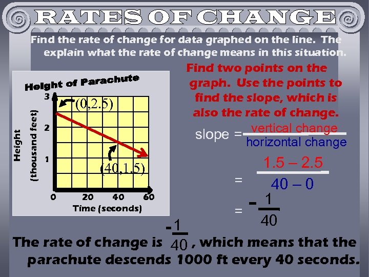 Find the rate of change for data graphed on the line. The explain what