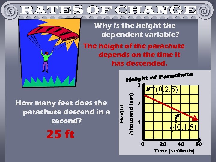 Why is the height the dependent variable? The height of the parachute depends on