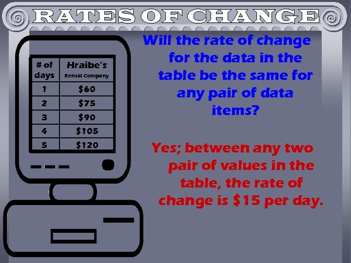 # of days Rental Company 1 $60 2 $75 3 $90 4 $105 5