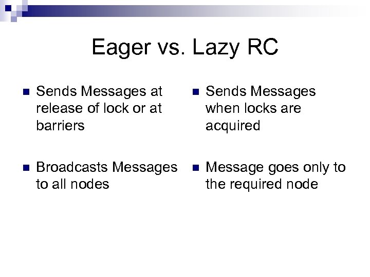 Eager vs. Lazy RC n Sends Messages at release of lock or at barriers