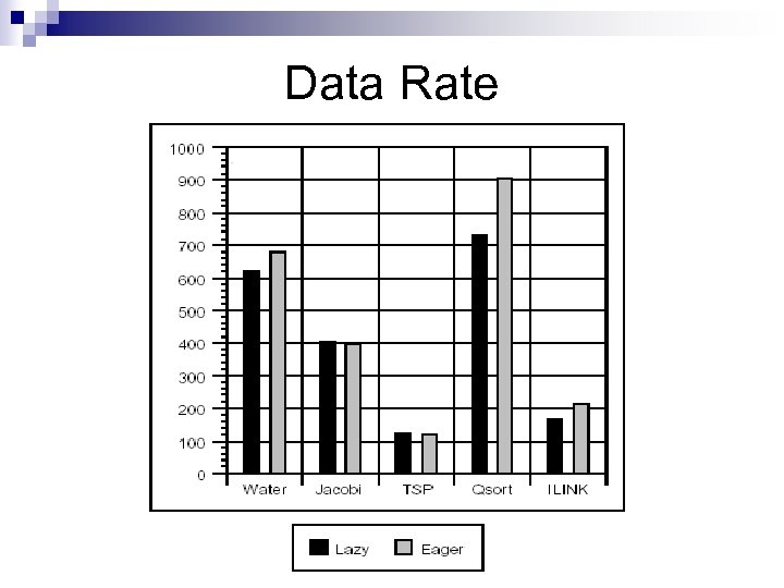 Data Rate 
