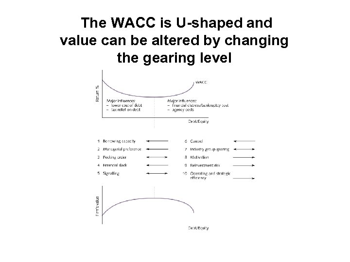 The WACC is U-shaped and value can be altered by changing the gearing level