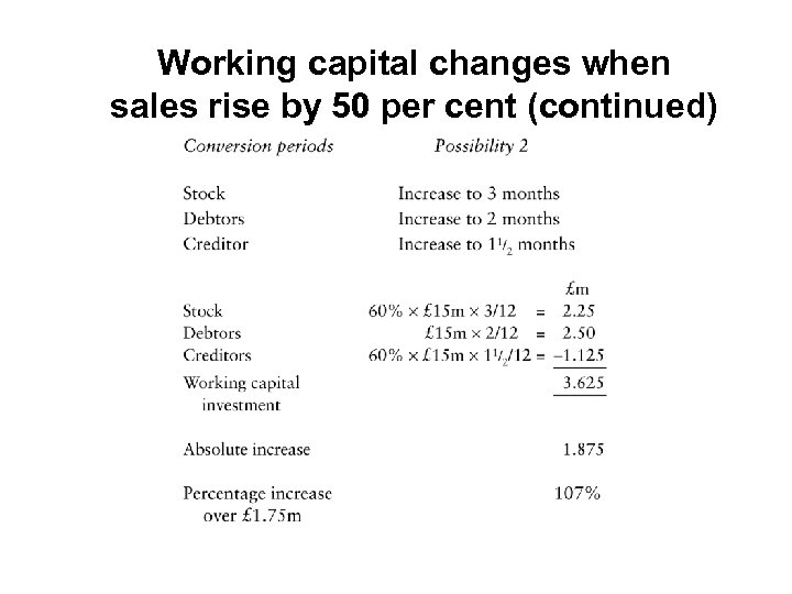 Working capital changes when sales rise by 50 per cent (continued) 