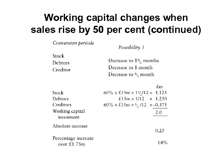 Working capital changes when sales rise by 50 per cent (continued) 