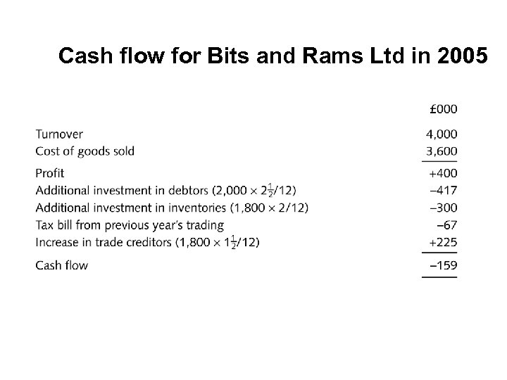 Cash flow for Bits and Rams Ltd in 2005 