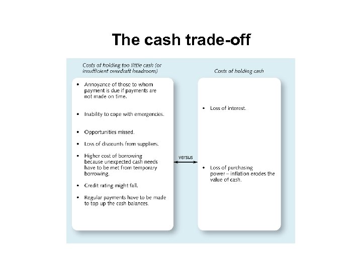 The cash trade-off 