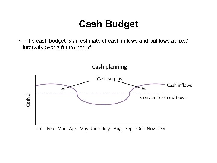 Cash Budget • The cash budget is an estimate of cash inflows and outflows