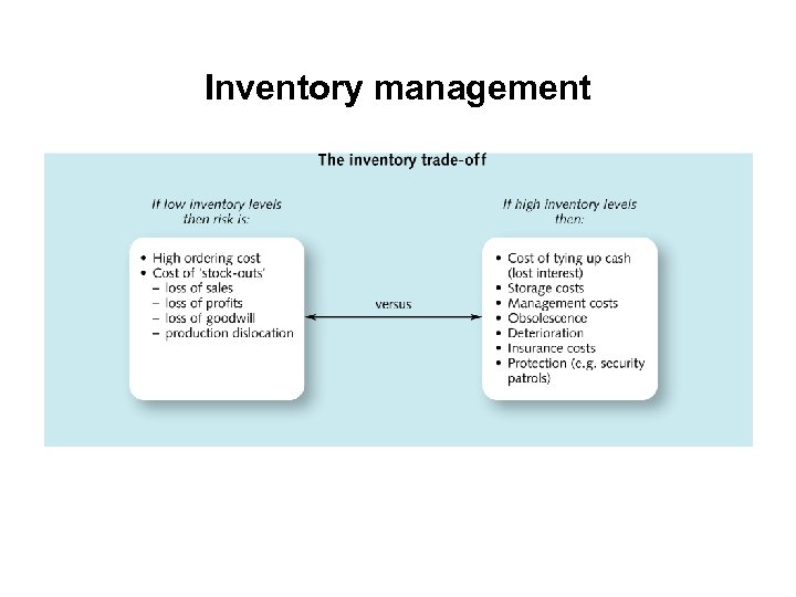 Inventory management 