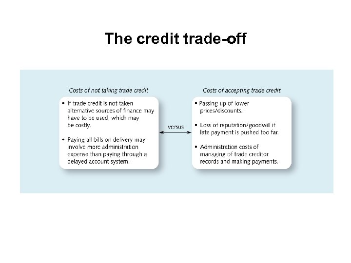 The credit trade-off 