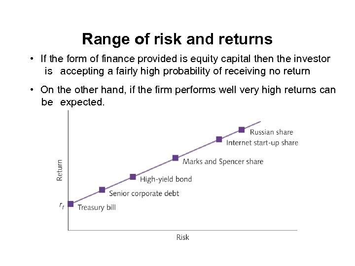 Range of risk and returns • If the form of finance provided is equity