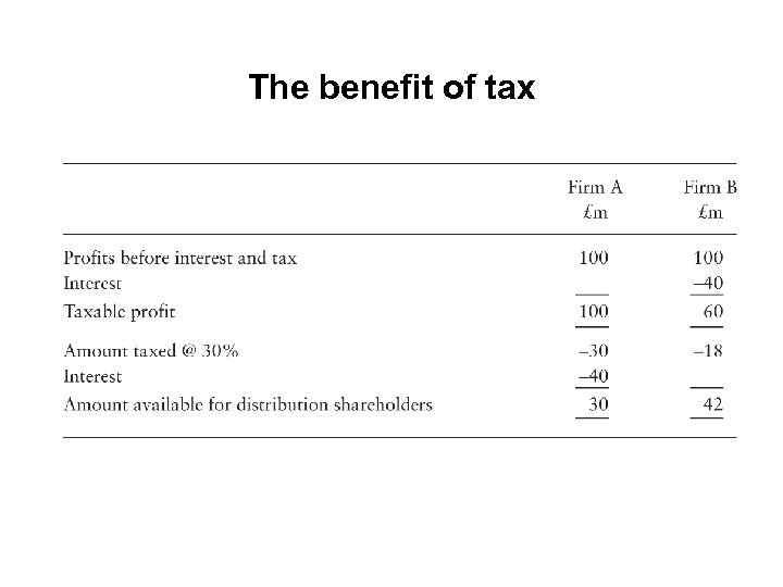 The benefit of tax 