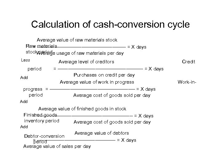 Calculation of cash-conversion cycle Average value of raw materials stock Raw materials = –––––––––––––