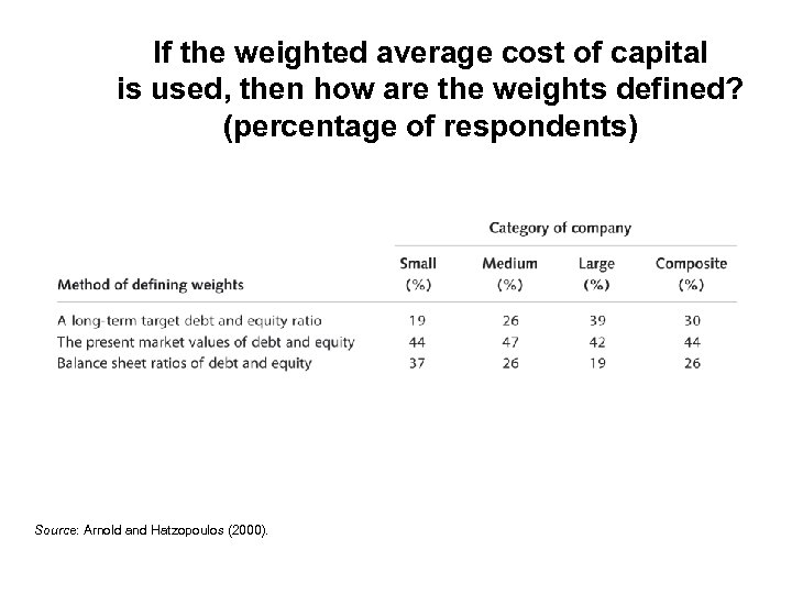 If the weighted average cost of capital is used, then how are the weights