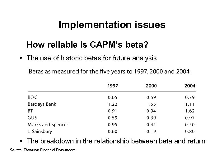 Implementation issues How reliable is CAPM’s beta? • The use of historic betas for