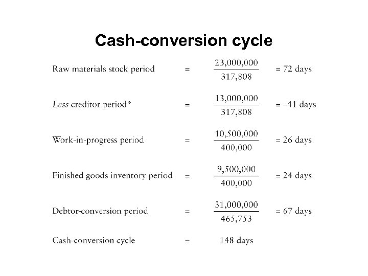 Cash-conversion cycle 