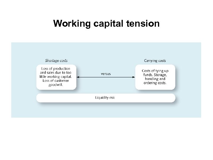 Working capital tension 