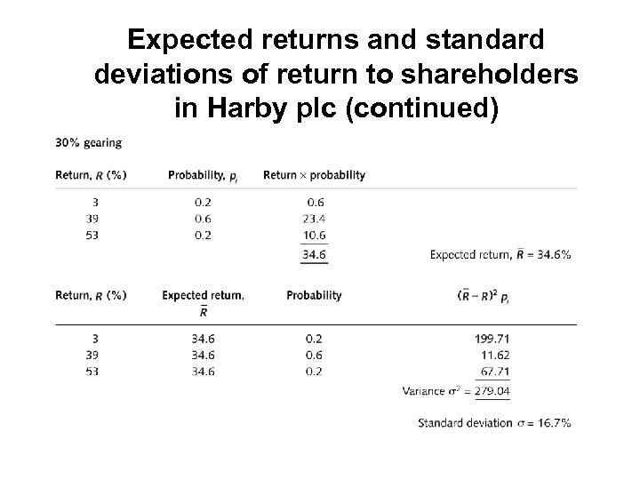 Expected returns and standard deviations of return to shareholders in Harby plc (continued) 