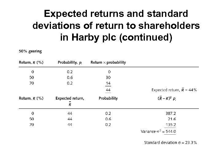 Expected returns and standard deviations of return to shareholders in Harby plc (continued) 