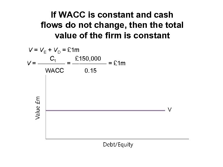 If WACC is constant and cash flows do not change, then the total value