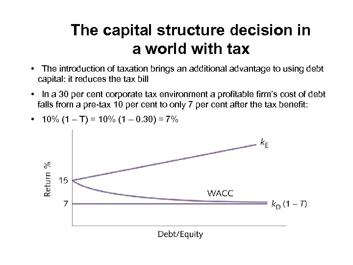 The capital structure decision in a world with tax • The introduction of taxation