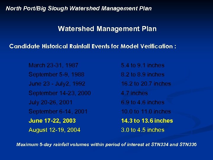 North Port/Big Slough Watershed Management Plan Candidate Historical Rainfall Events for Model Verification :