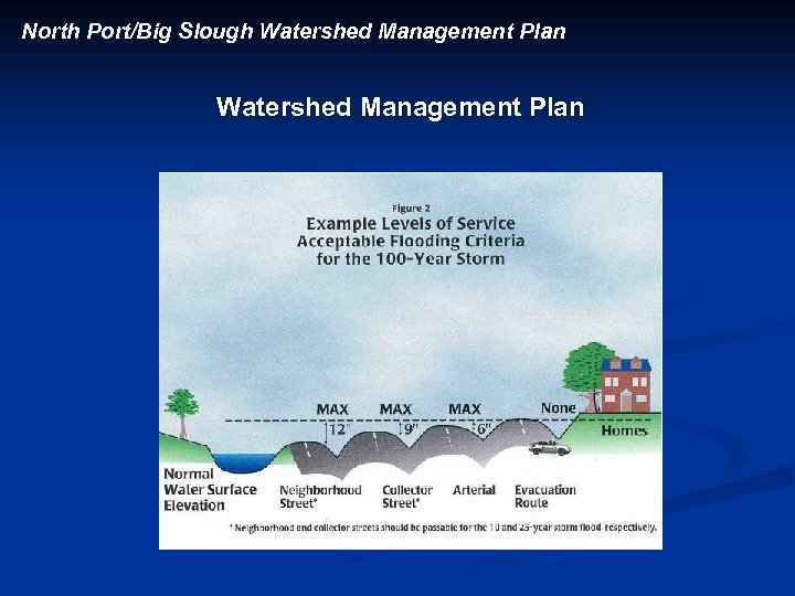 North Port/Big Slough Watershed Management Plan 