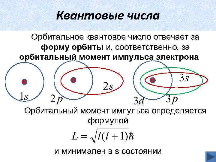 На рисунке приведена одна из возможных ориентаций момента импульса электрона в р состоянии