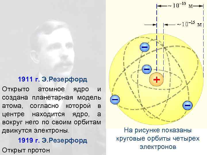 Используя упрощенную схему опытов э резерфорда объясните результаты этих опытов