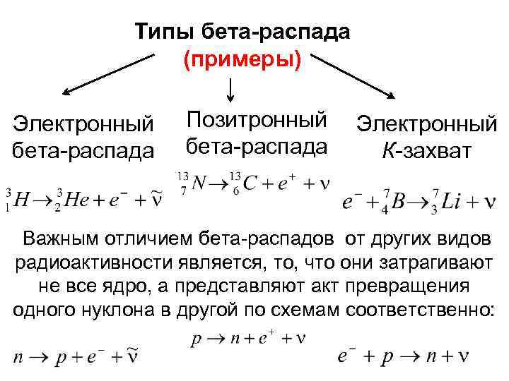 Бета распад картинка