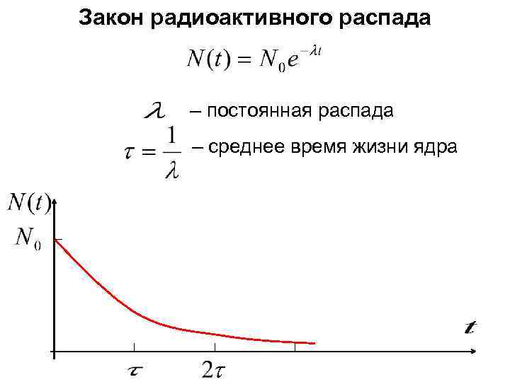 Закон радиоактивного распада – постоянная распада – среднее время жизни ядра 