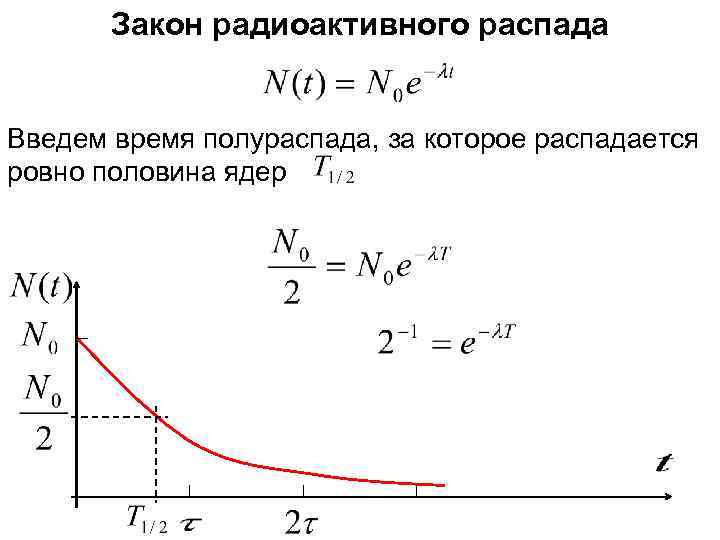 Закон радиоактивного распада Введем время полураспада, за которое распадается ровно половина ядер 