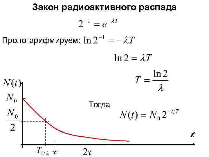 Активность радиоактивного