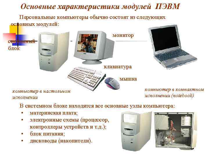 Основные характеристики модулей ПЭВМ Персональные компьютеры обычно состоят из следующих основных модулей: системный блок