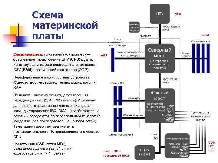 Электронная схема материнской платы