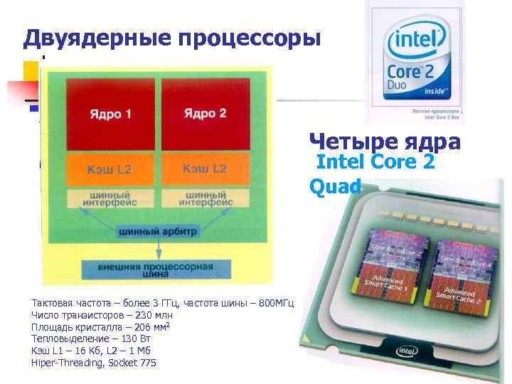 Процессор показывает 4 ядра вместо 8