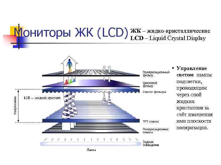 Когда был создан жидкокристаллический дисплей