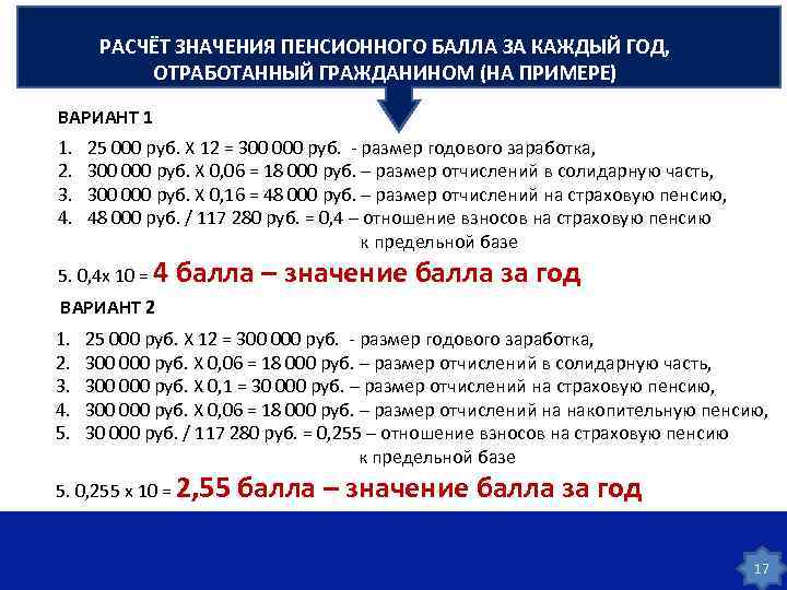 Пенсионные баллы презентация