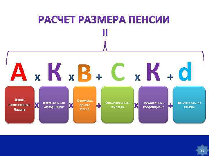 Ах. Кх Ваши пенсионные баллы Премиальный коэффициент + Стоимость одного балла С х. К