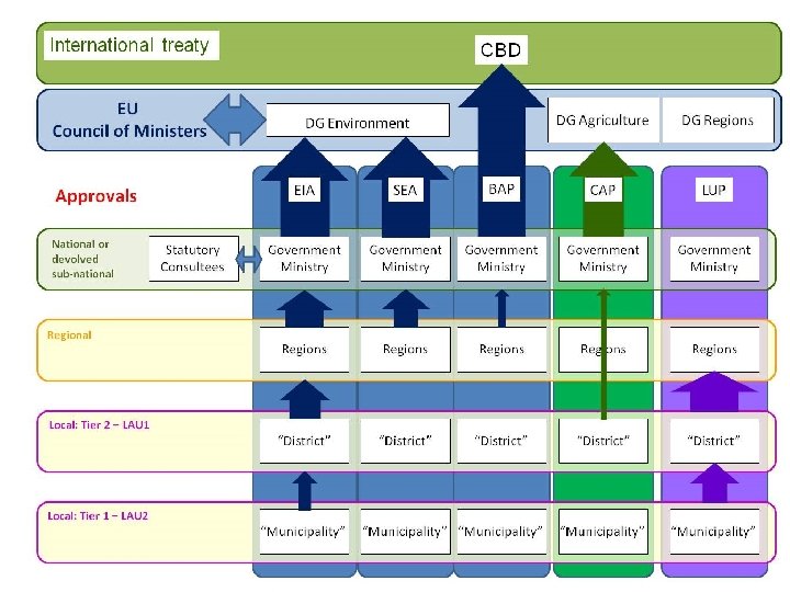 Convention on Biological Diversity – Clearing House Mechanism European Environment Agency meeting, 11 -12
